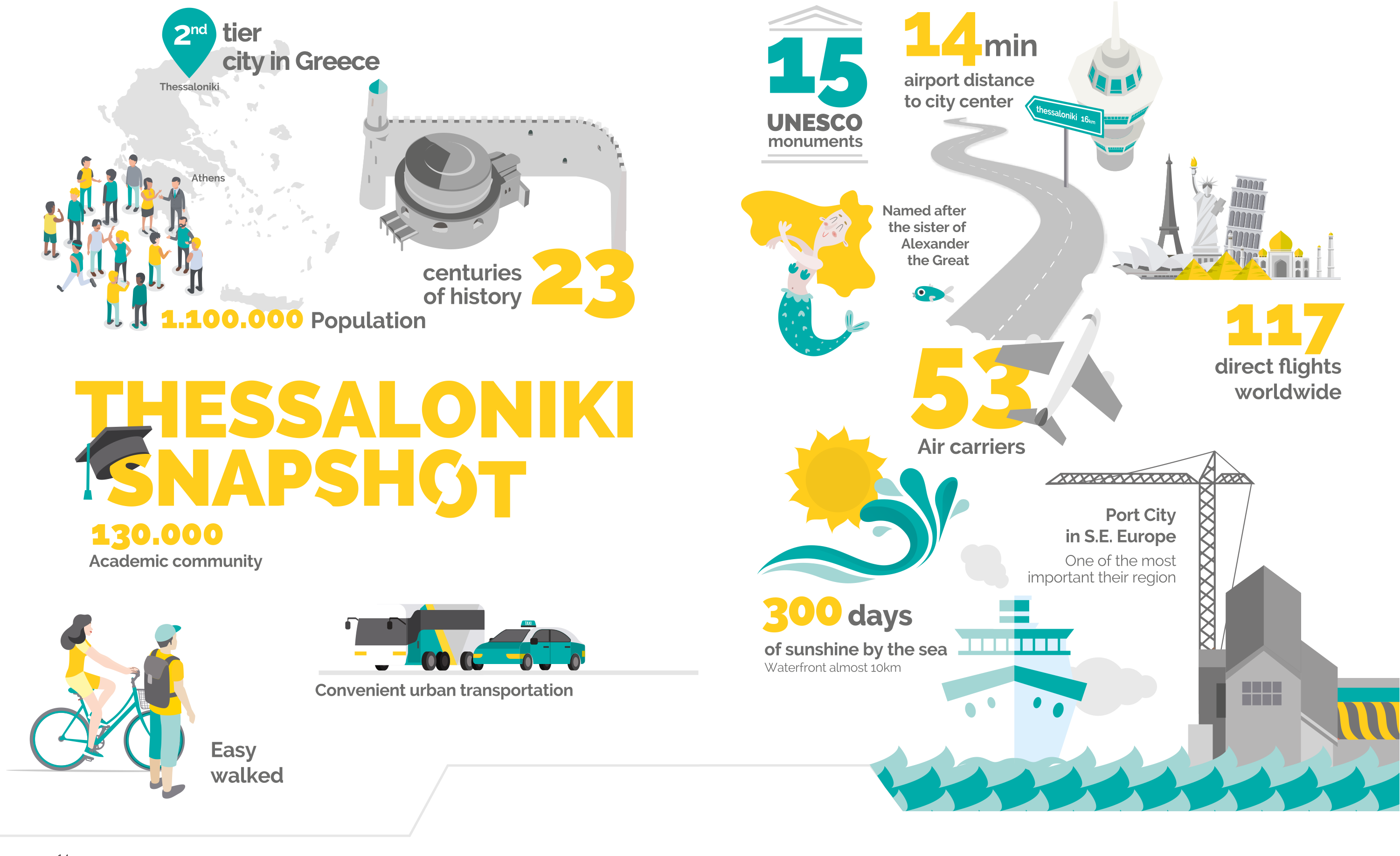thessaloniki-stats-1